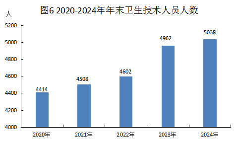图6.png