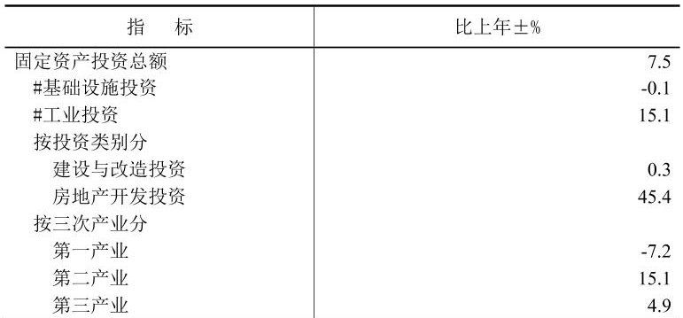 table