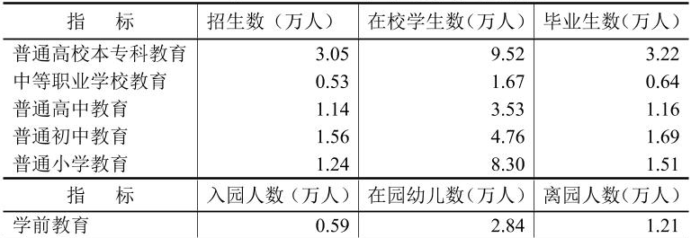 table