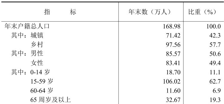 table