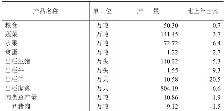 table