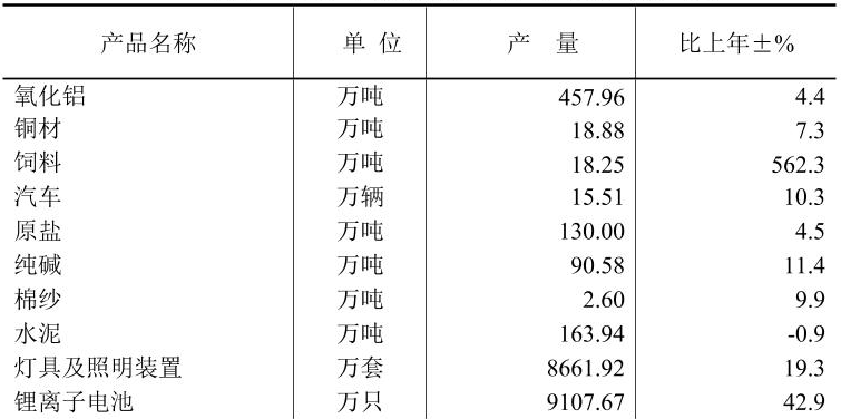table