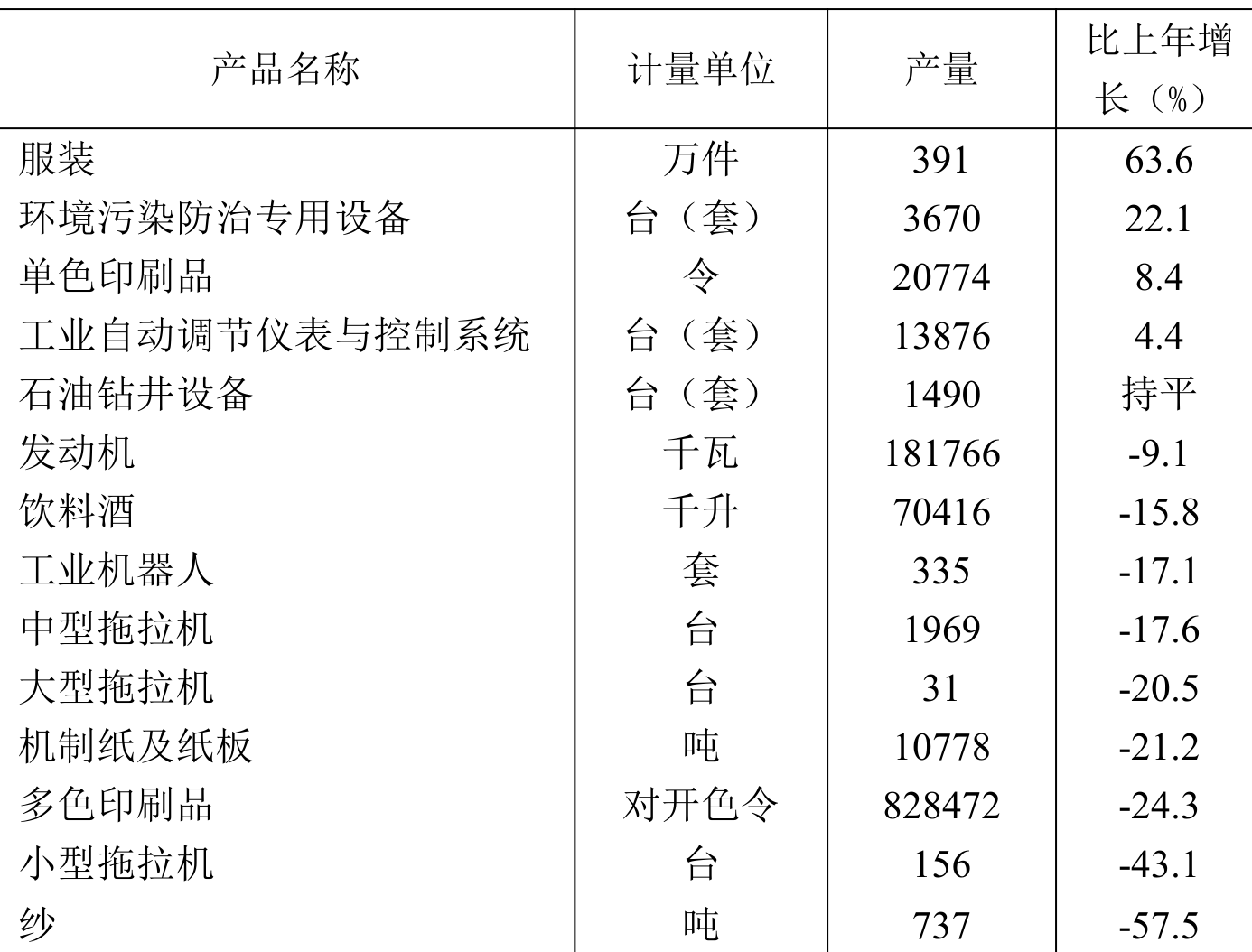 table