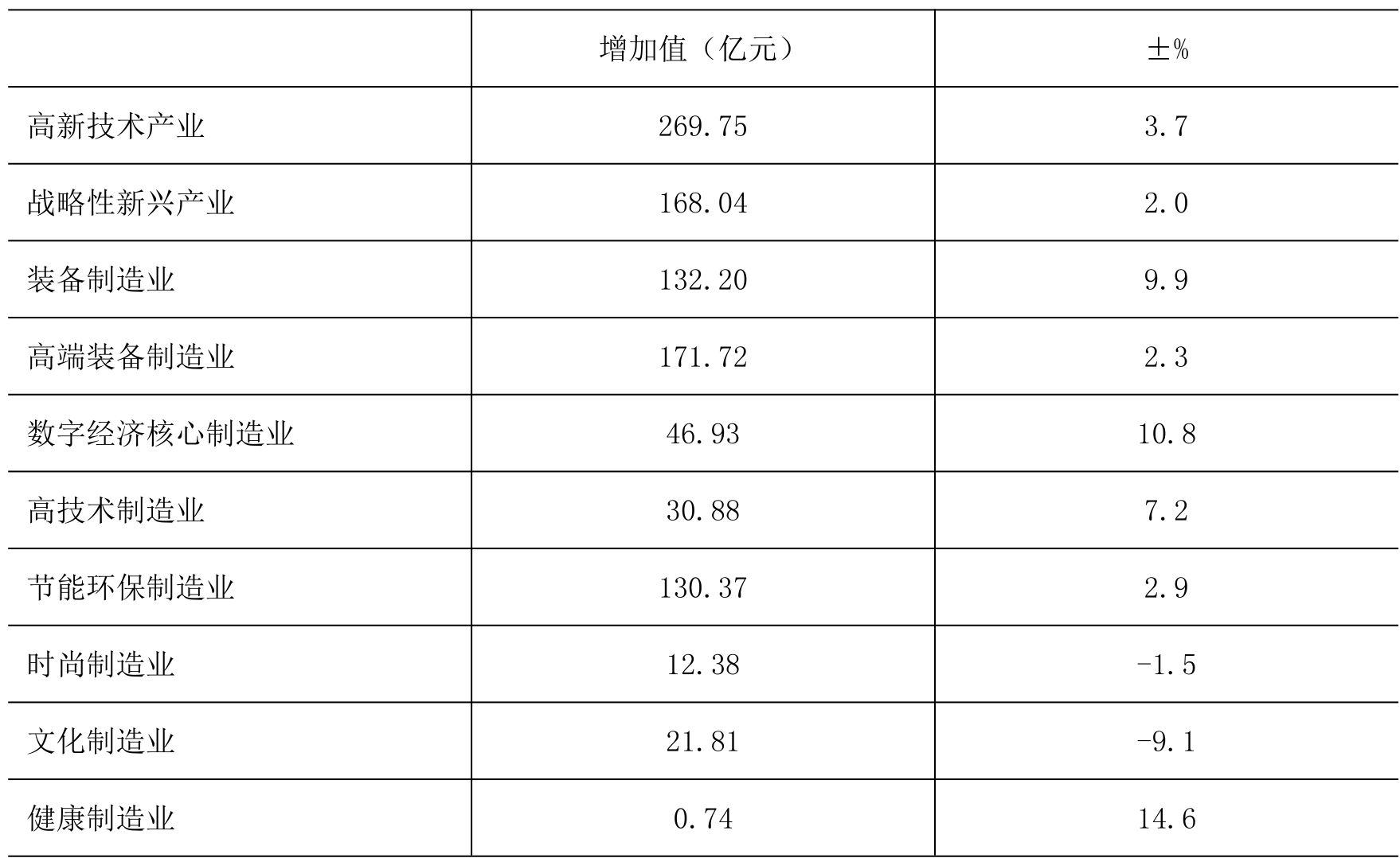 table