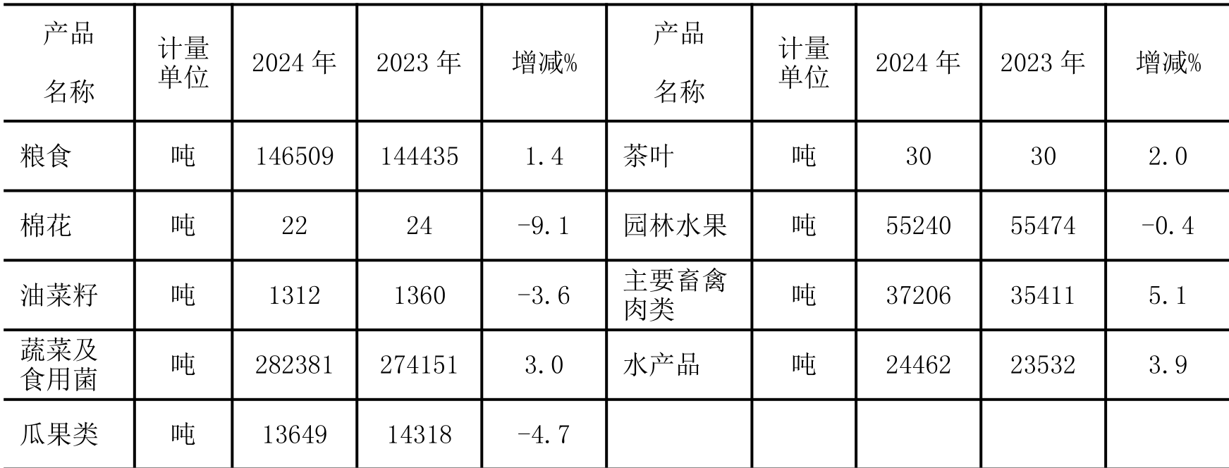 table