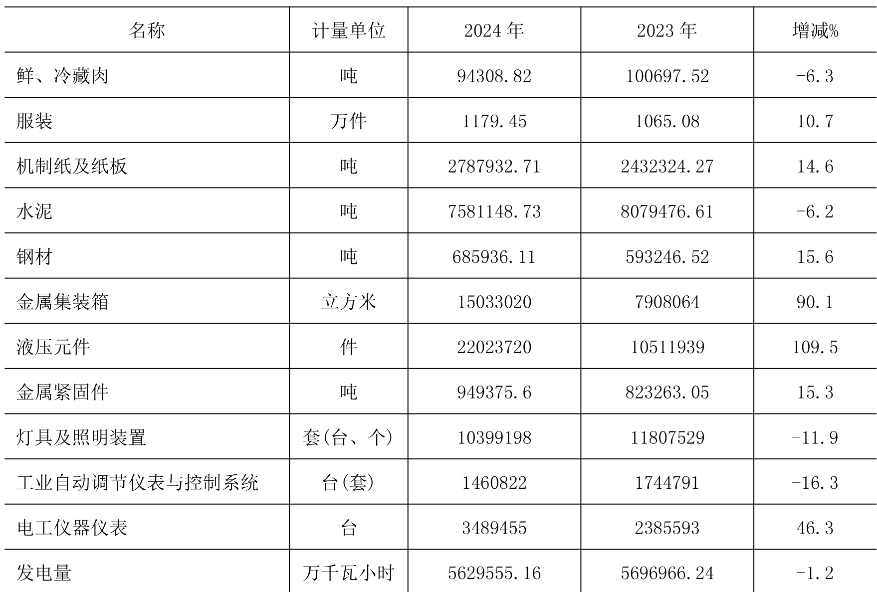 table