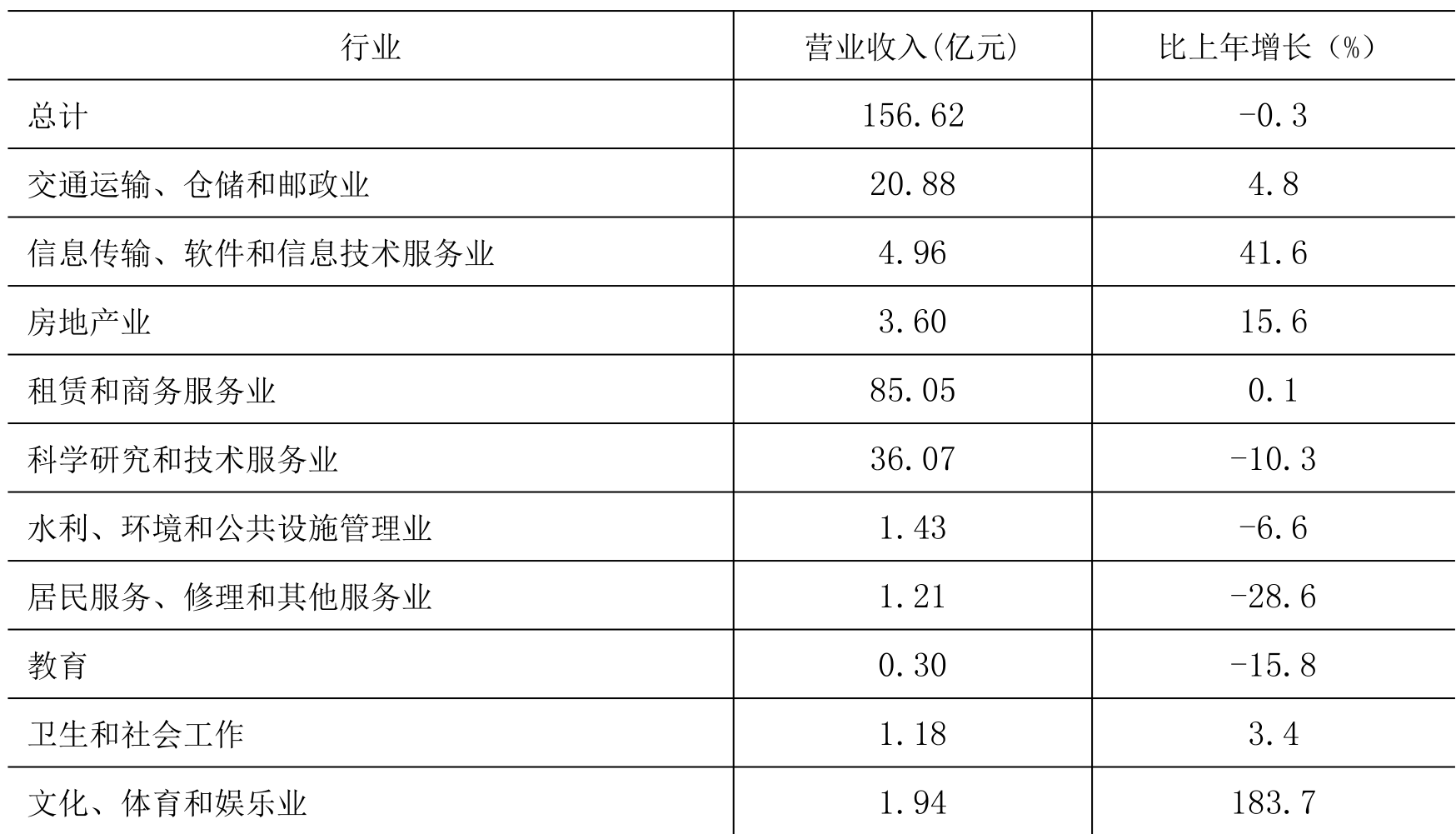 table