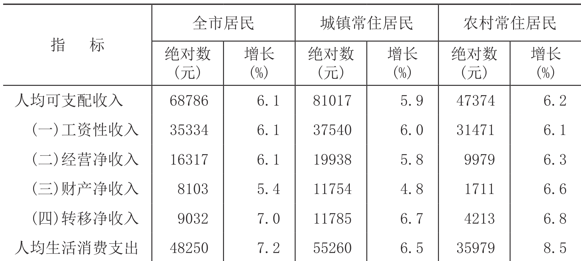 table