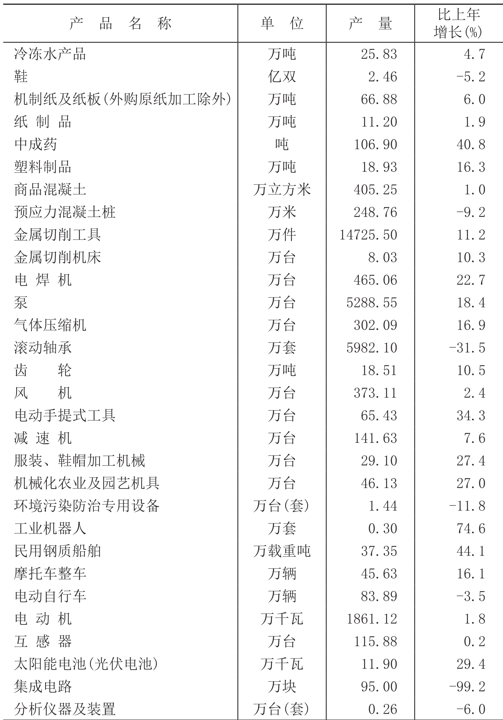 table