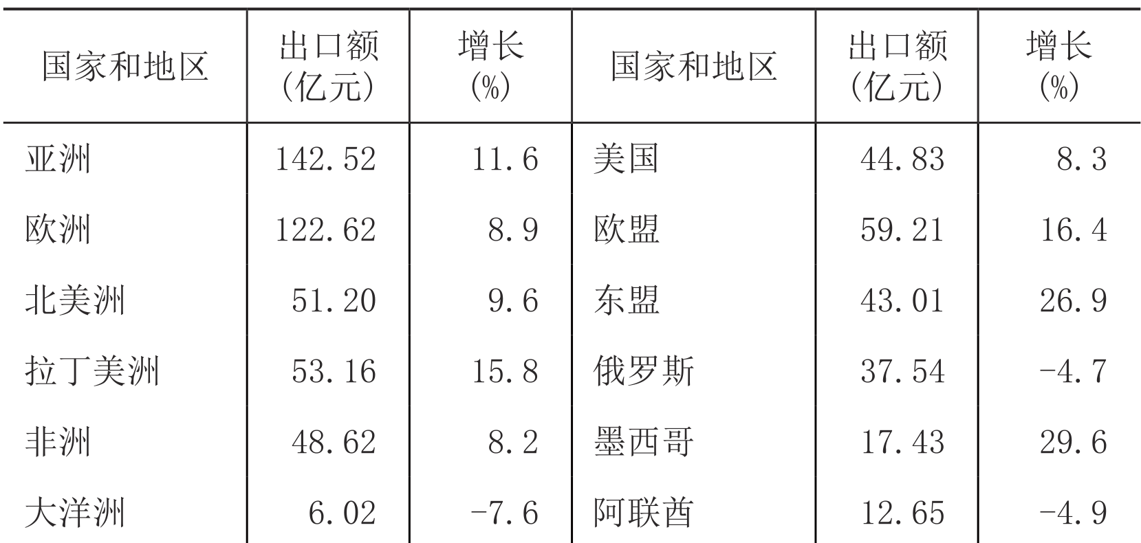 table