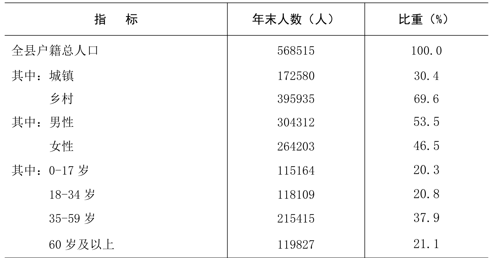 table