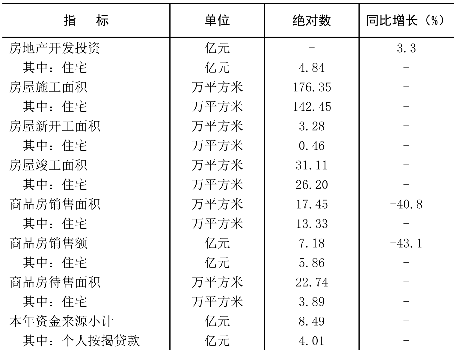table