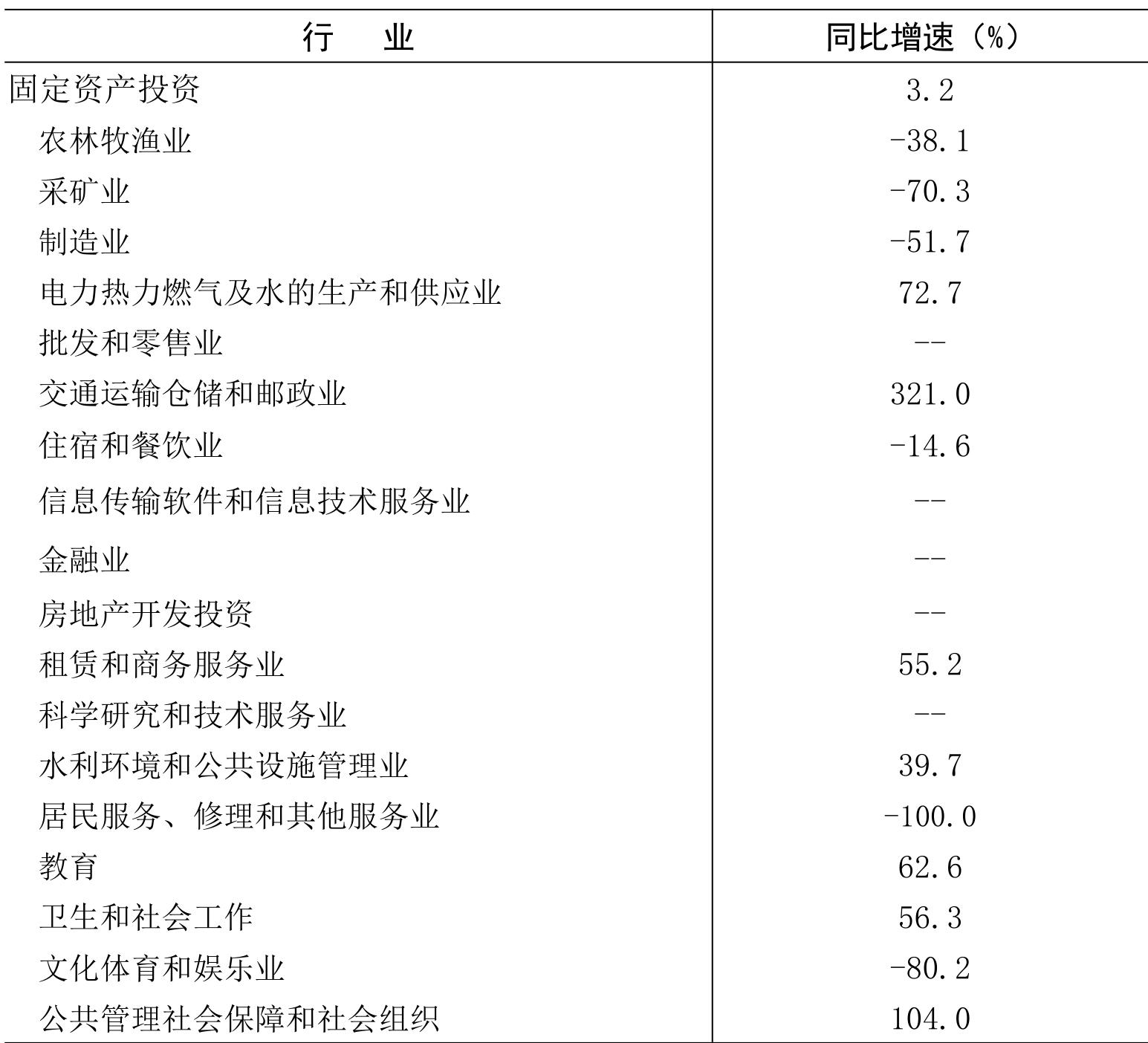 table