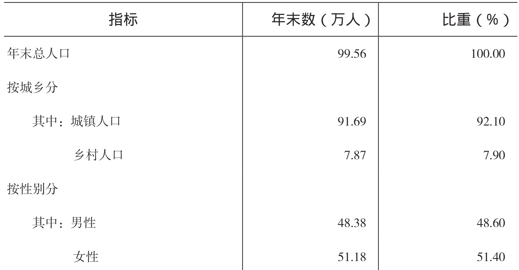 table