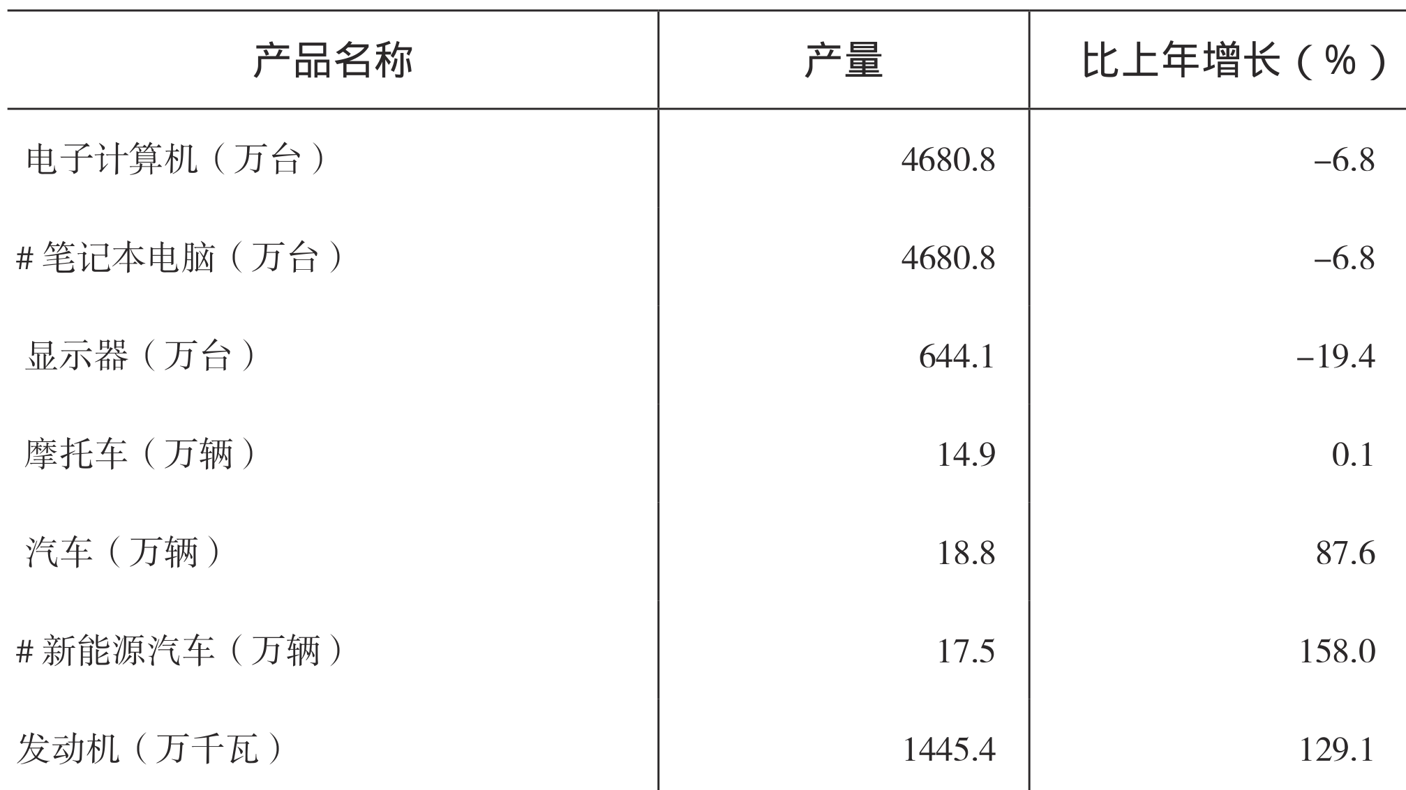 table