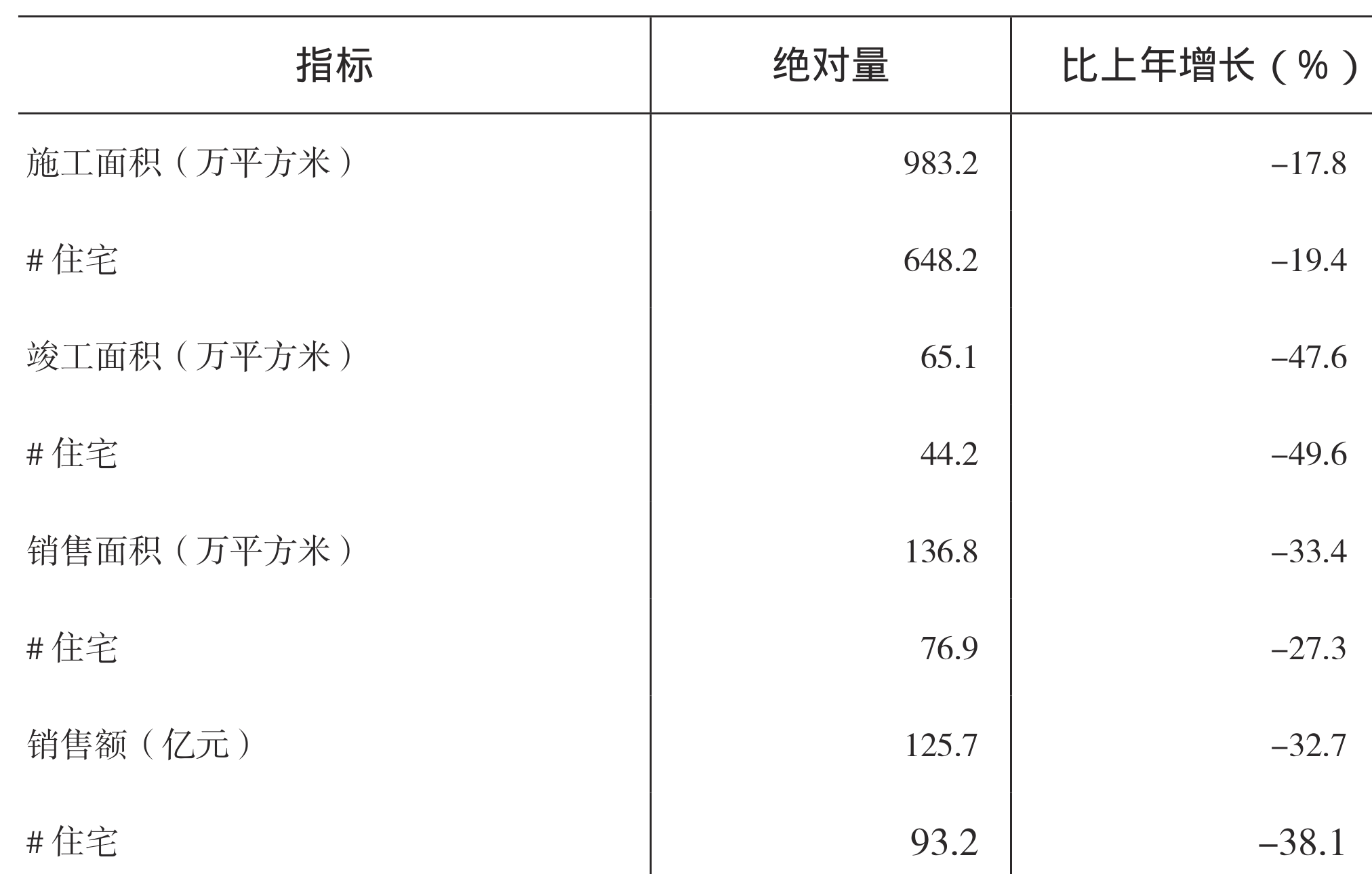 table