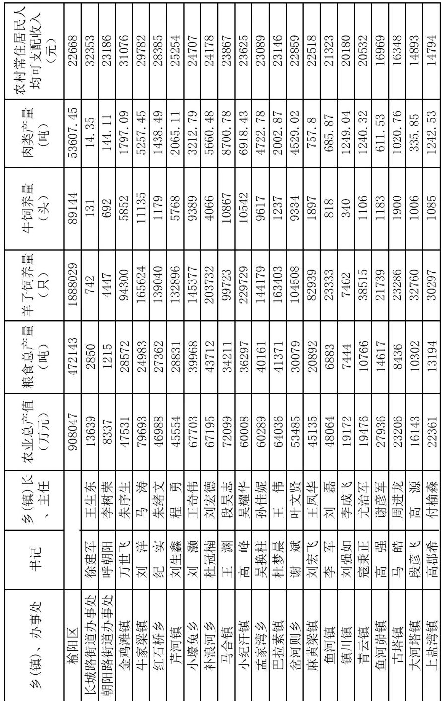 table