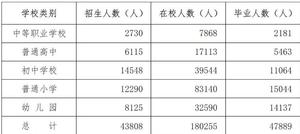 table