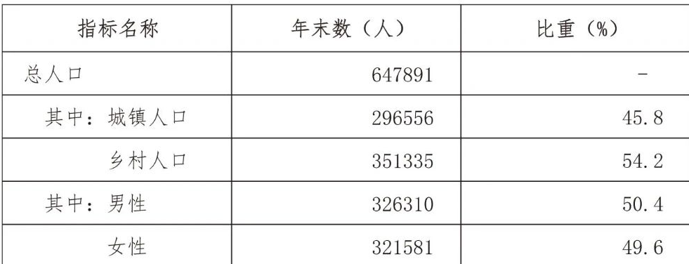 table