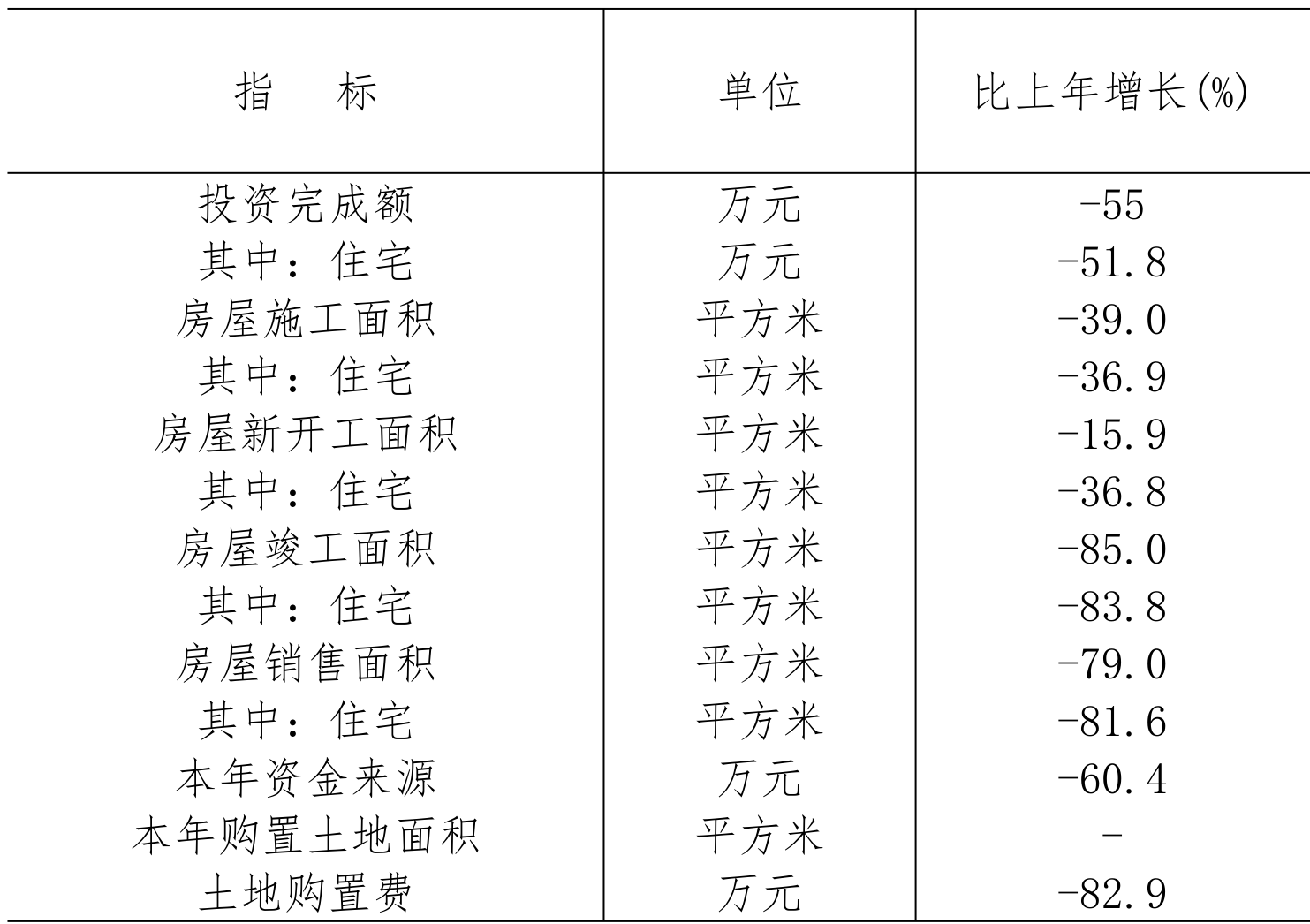 table