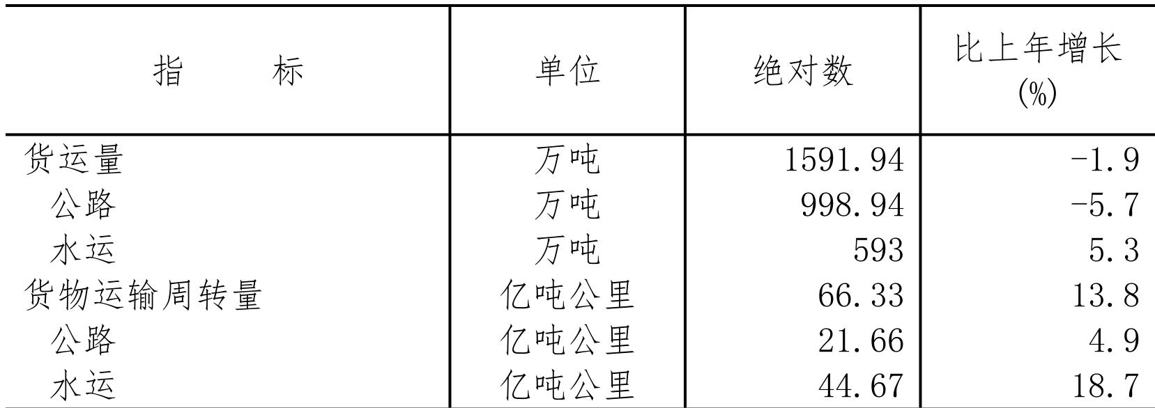 table