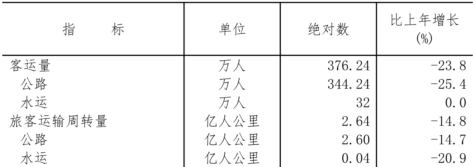 table