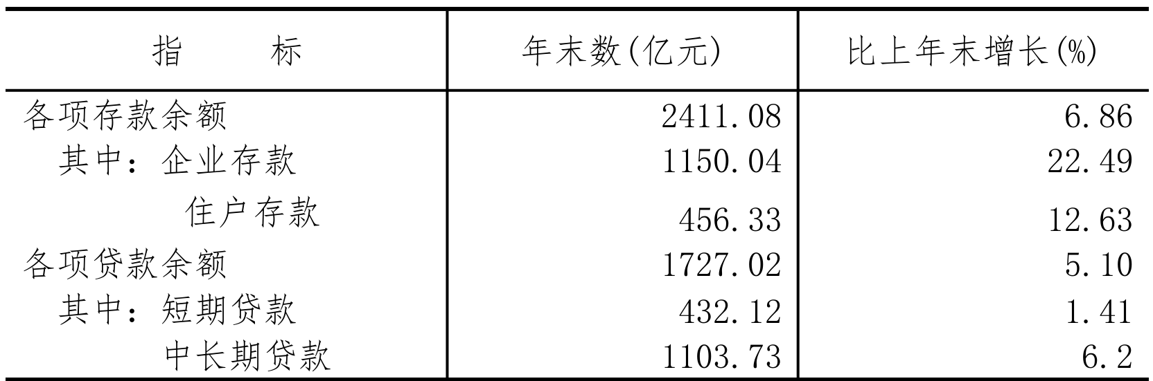 table