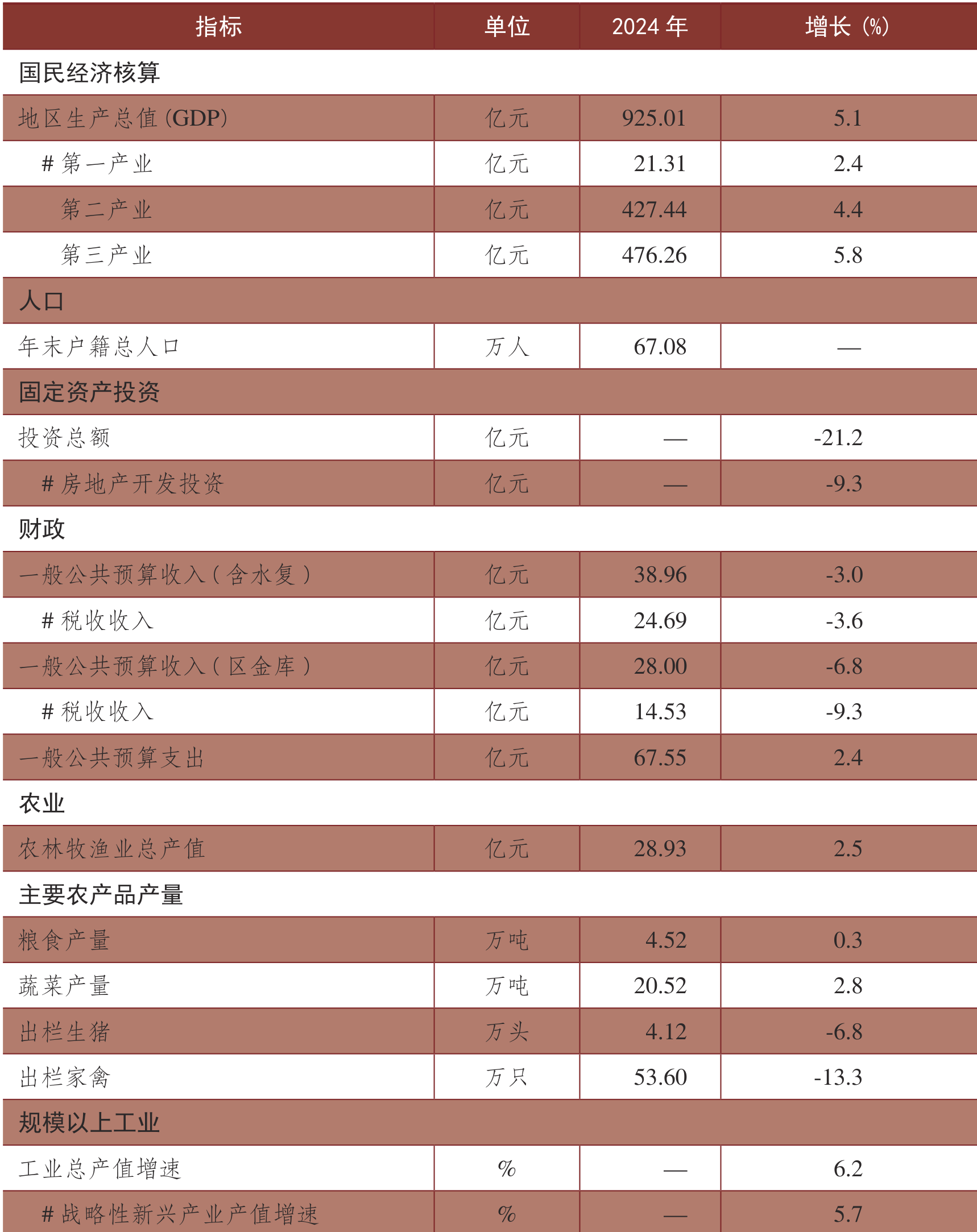 table