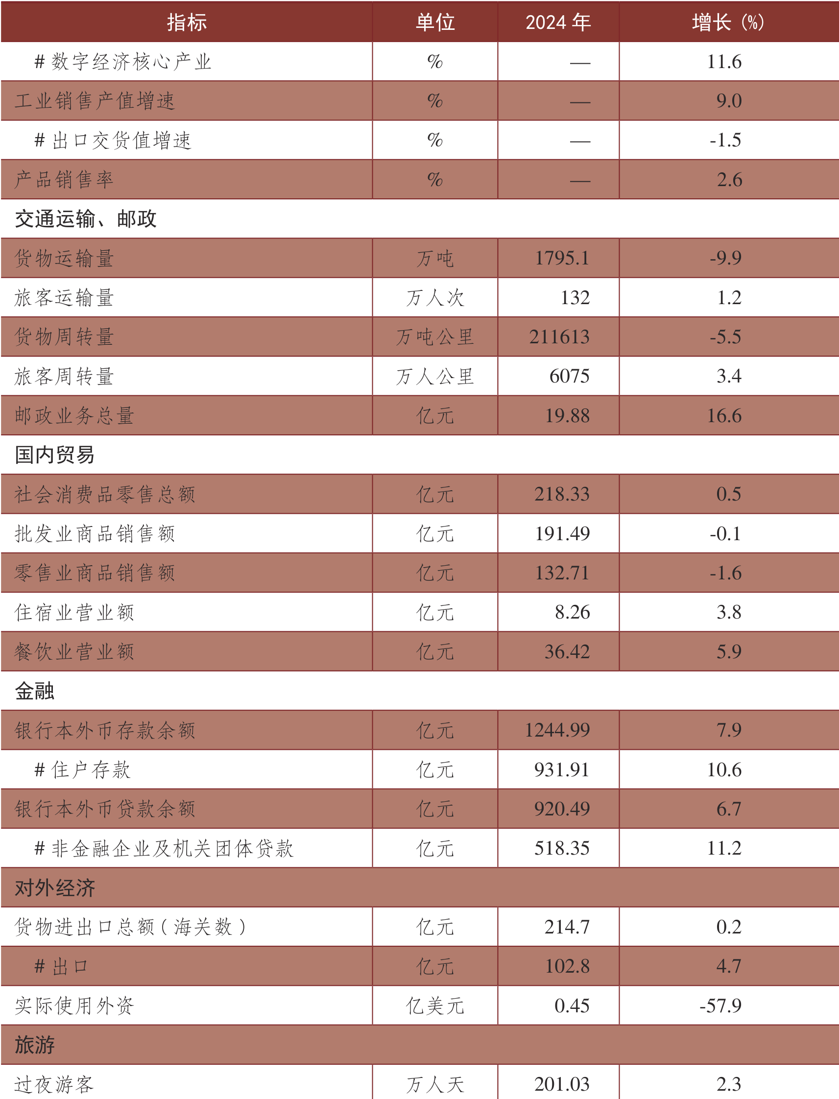 table