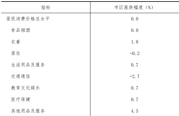 table