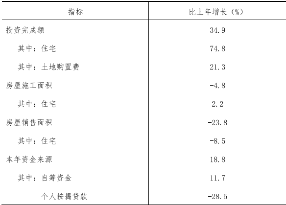 table