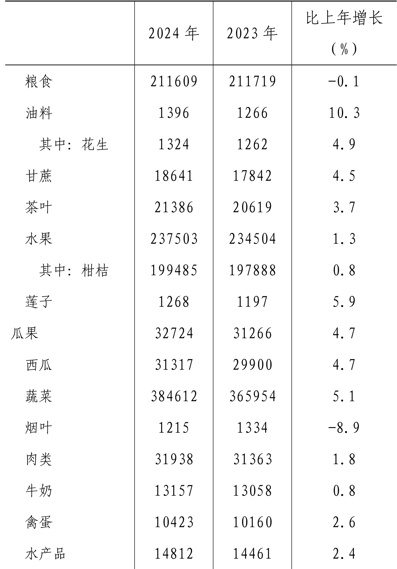 table