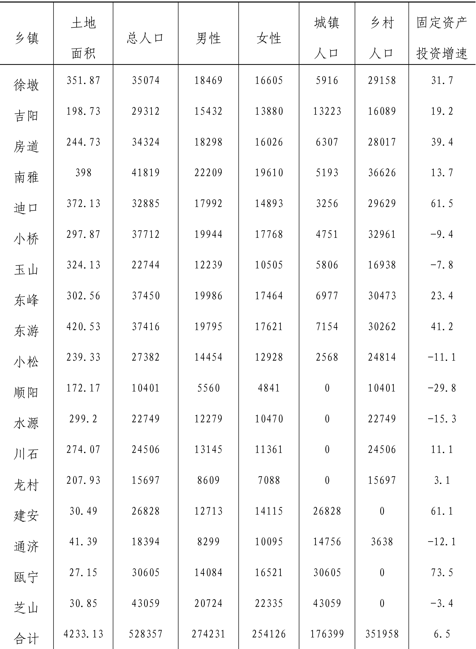 table
