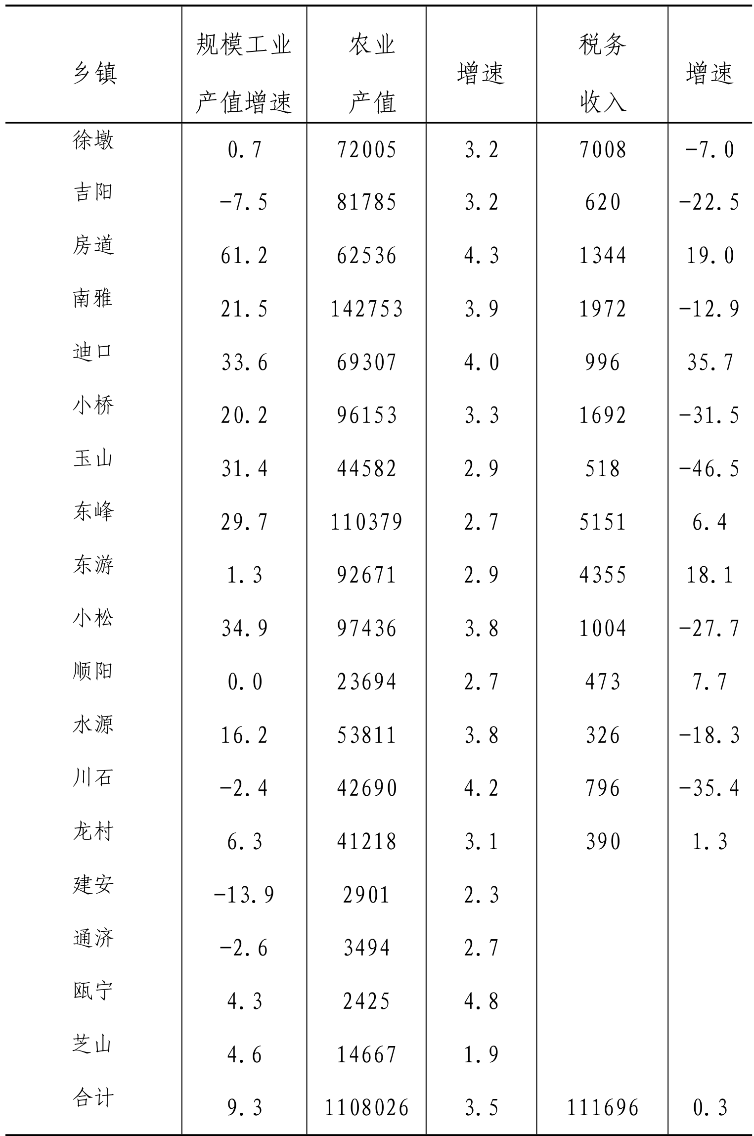 table