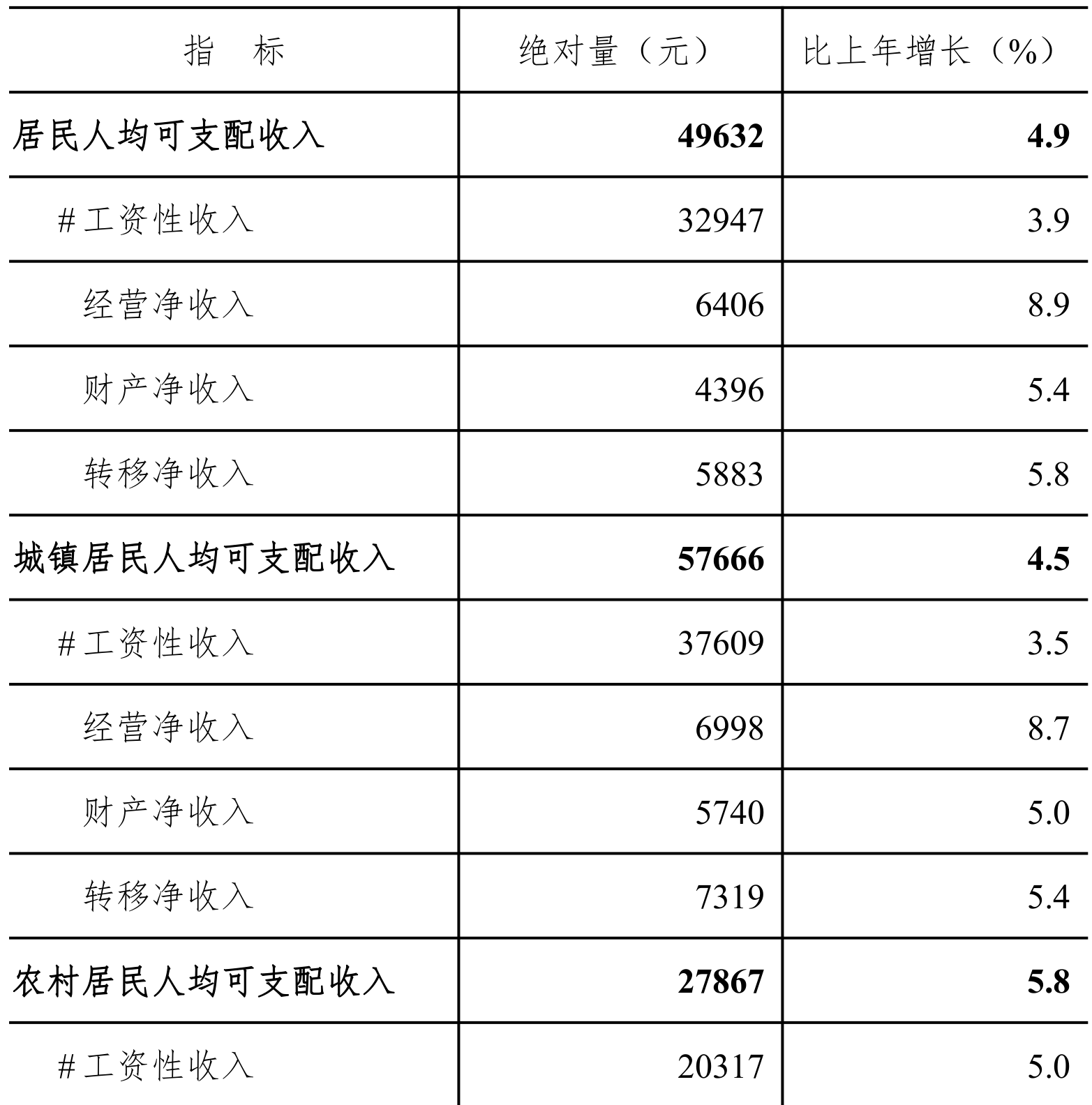 table