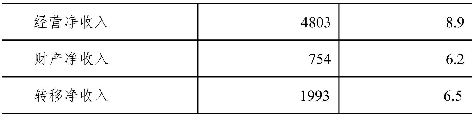 table