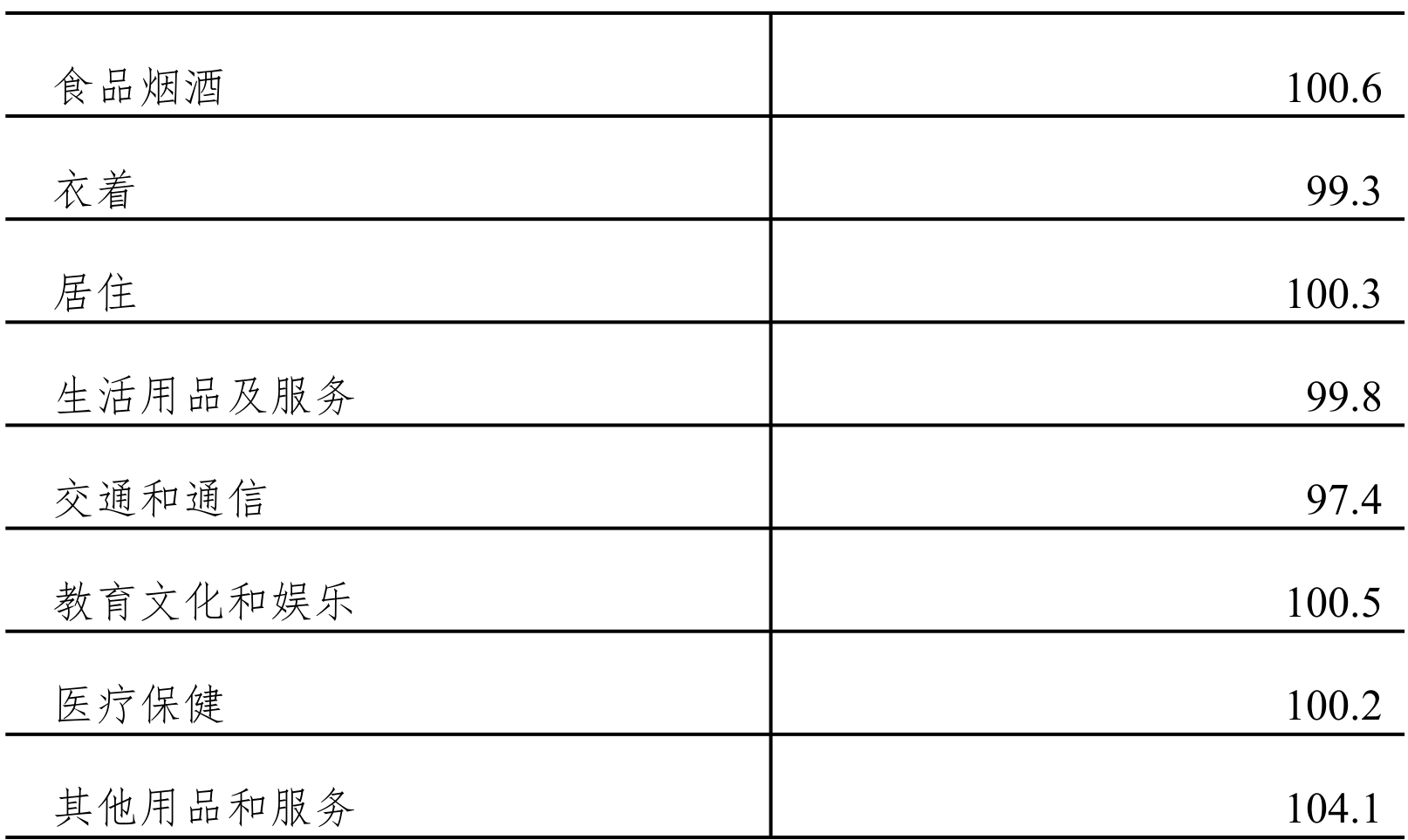table