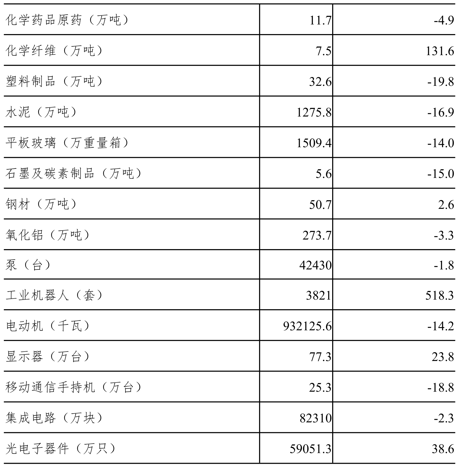 table