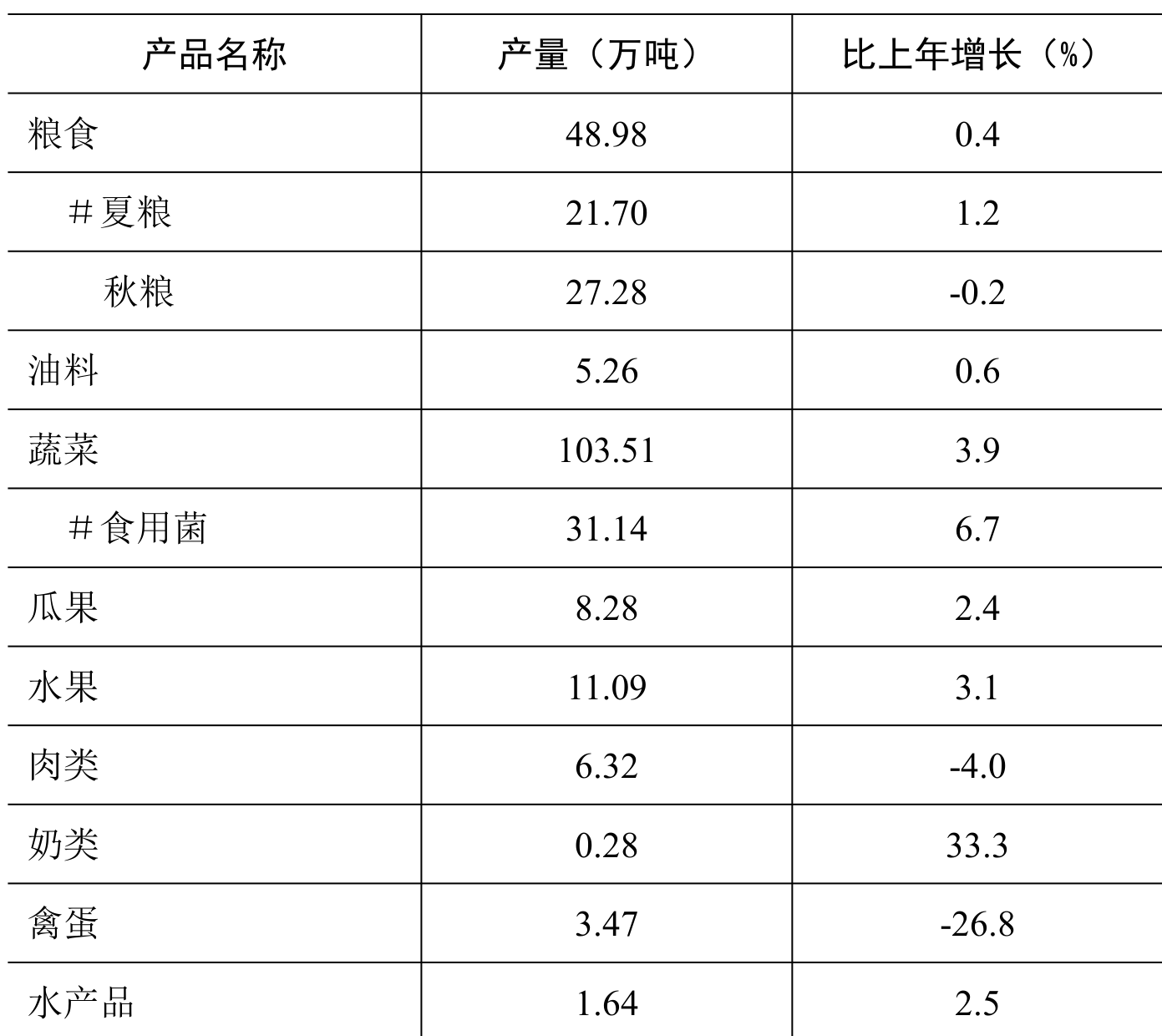 table