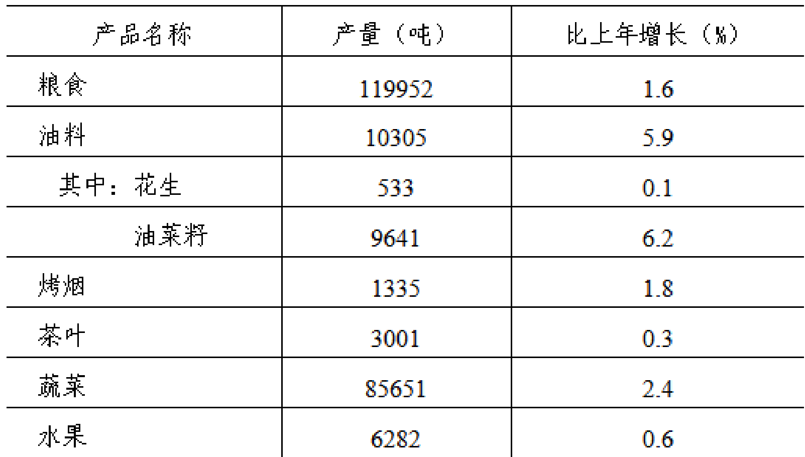 table