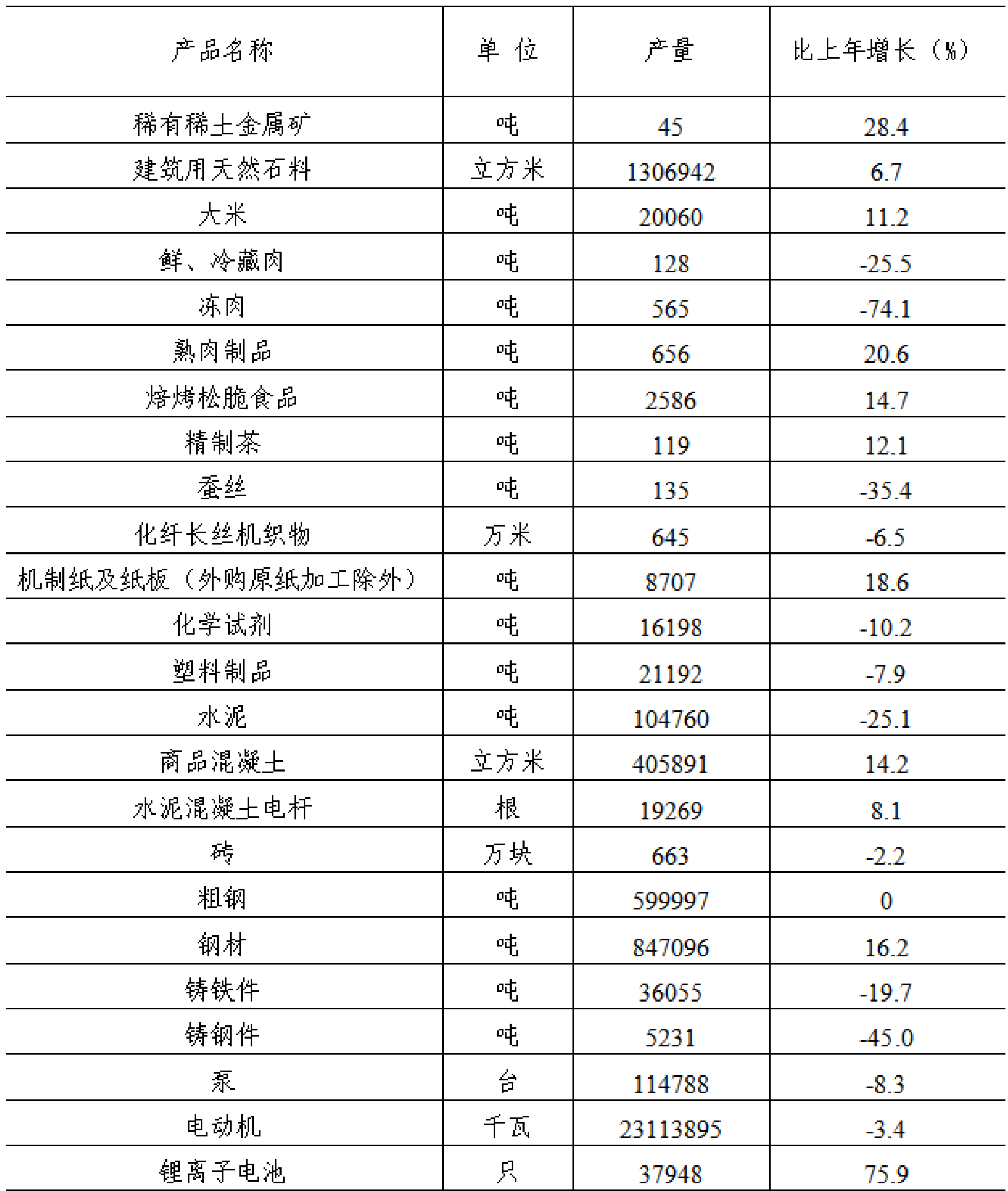 table