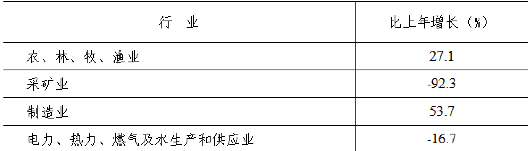 table