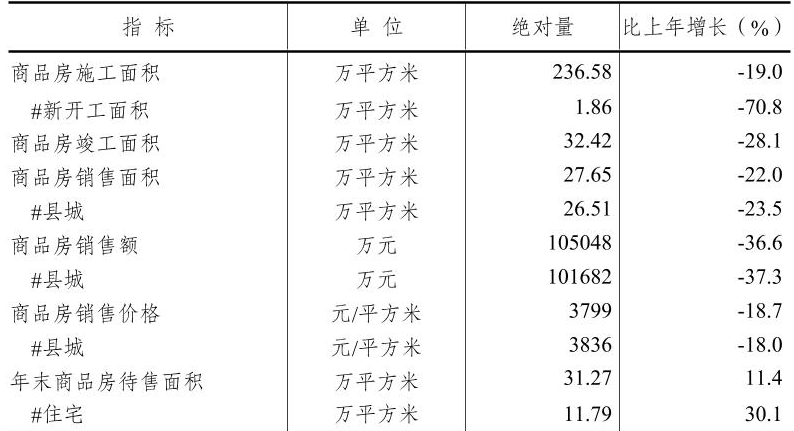 table