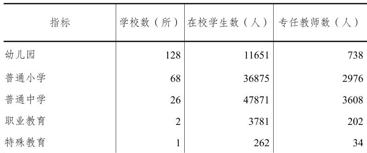 table