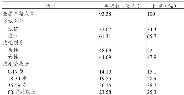 table