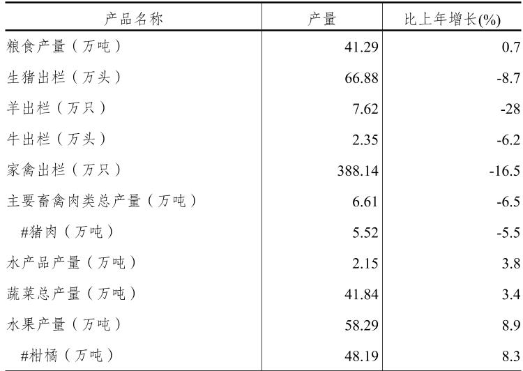table
