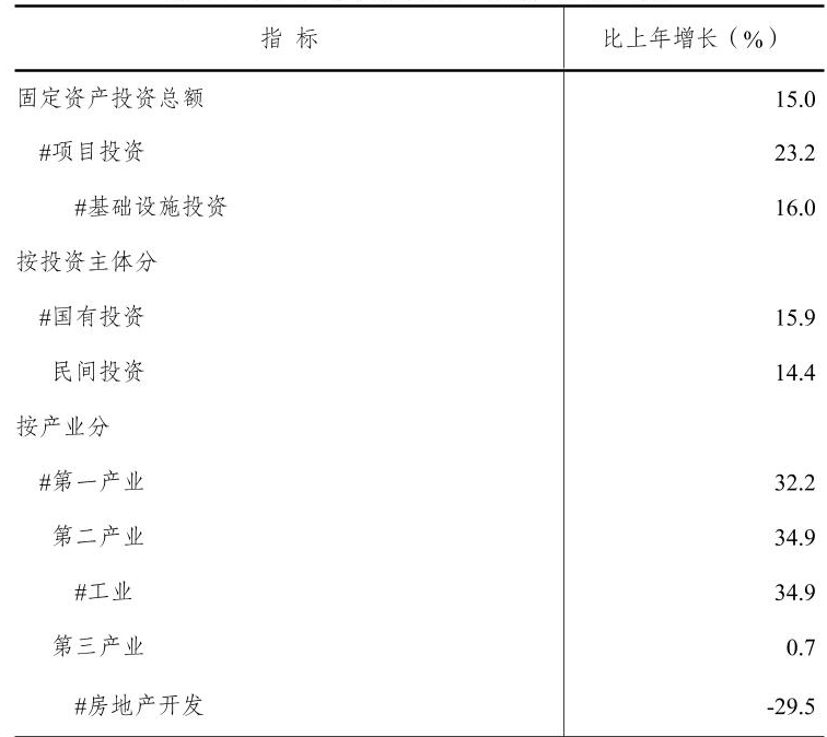 table
