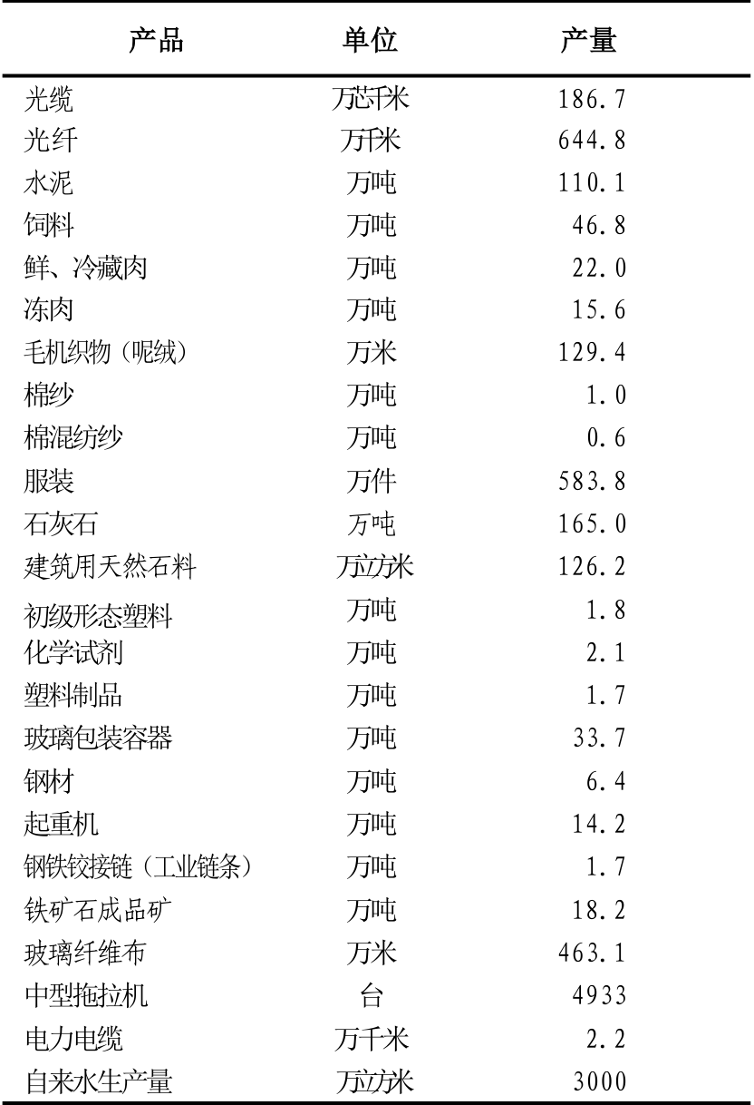 table