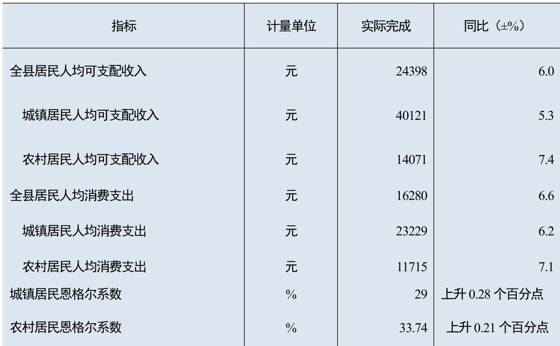 table