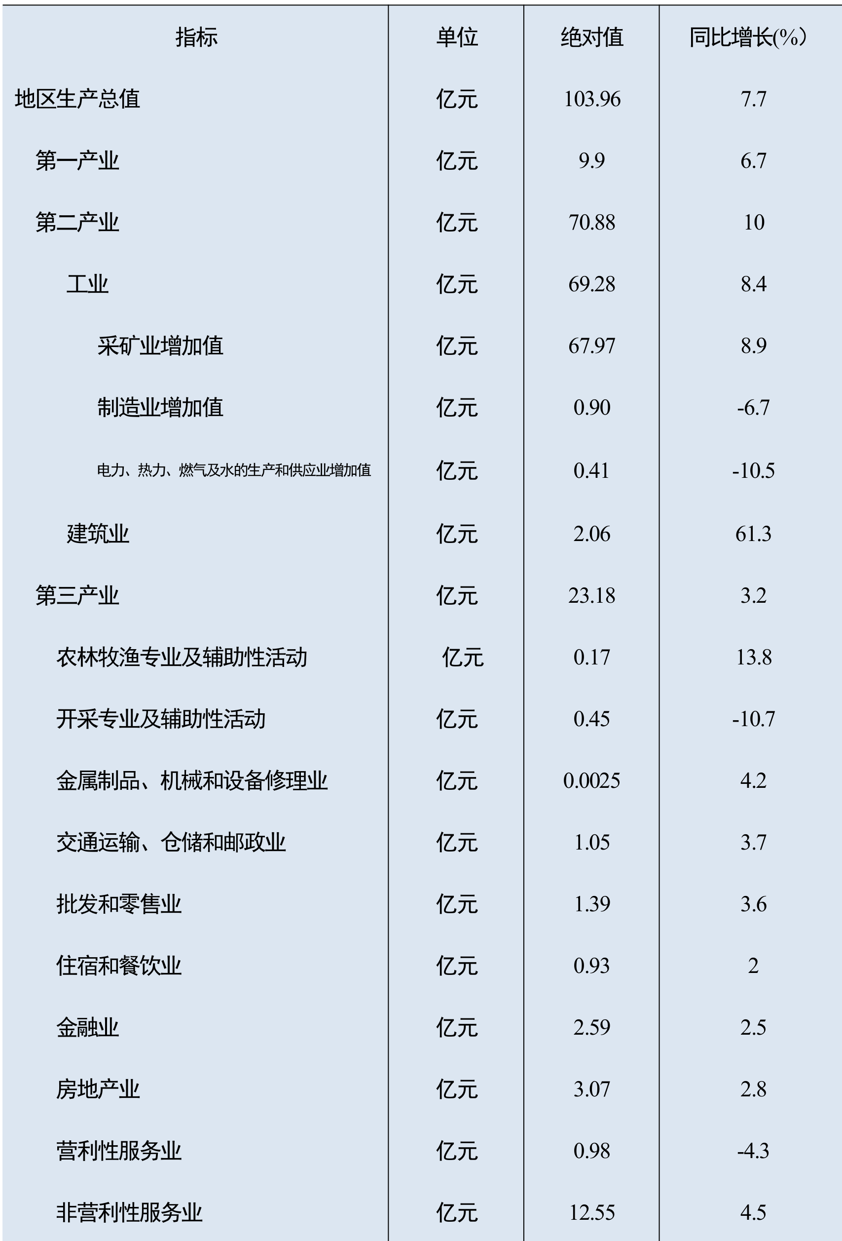 table